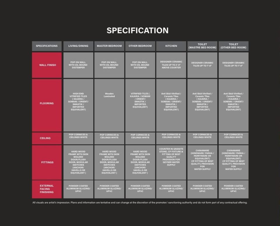Antriksh NRI City, Haridwar — Specification chart from the brochure
